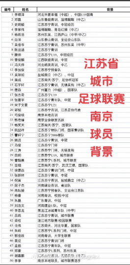 南京队杨笑天的“锁喉功”惊现苏超赛场。苏州队17岁高中生寇程受伤倒地。

强烈呼