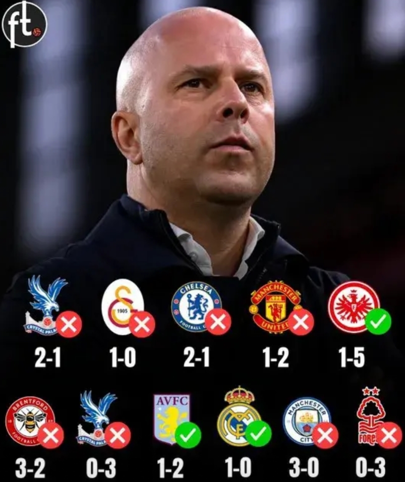 利物浦自 9 月末以来的状态实在糟糕透顶：
❌ 0-3 负于诺丁汉森林
❌ 0-