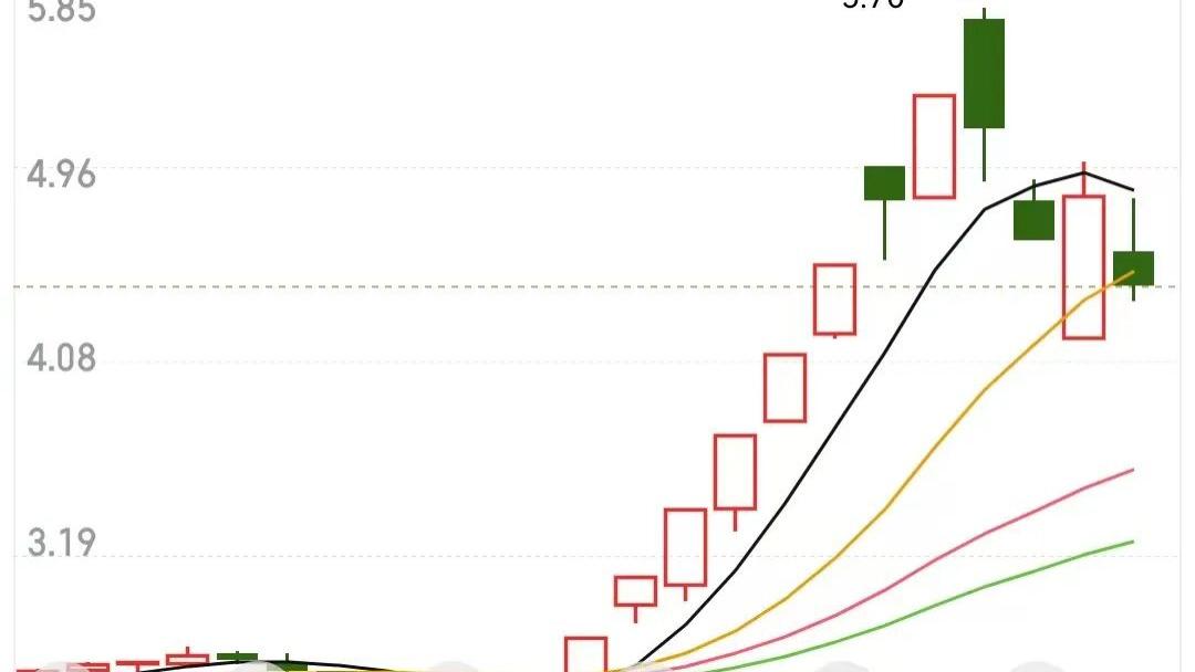 海王生物潮水退却