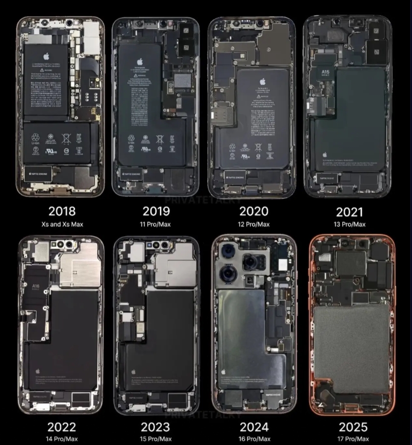刚刷到一组超直观的iPhone内部结构对比图，从2018年的Xs到2025年的1