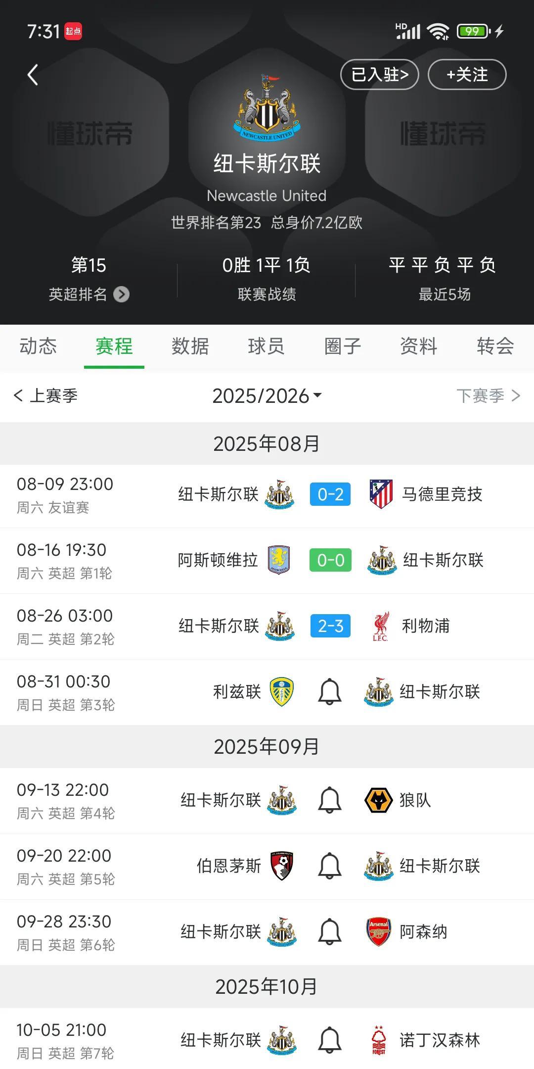 纽卡斯尔现在是崩盘了，英超第15名跟曼联第16名差不多，这可是参加欧冠的球队呀。