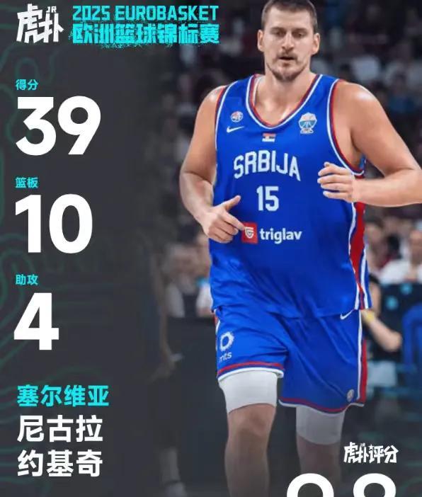 约基奇不愧是当今篮坛第一人！
约基奇全场26中15，罚球8中8，砍下39+10+