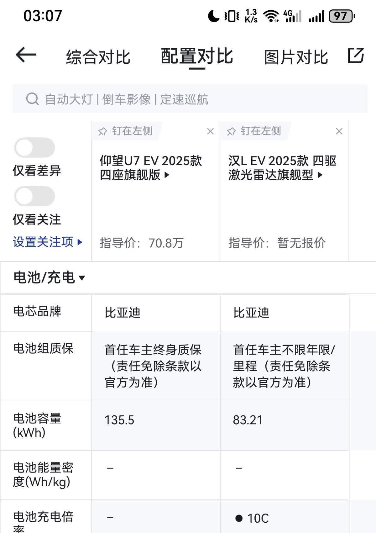 仰望U7上市，比亚迪是彻底把仰望这手牌给打烂了！当年U8上市的时间，是何等惊艳！