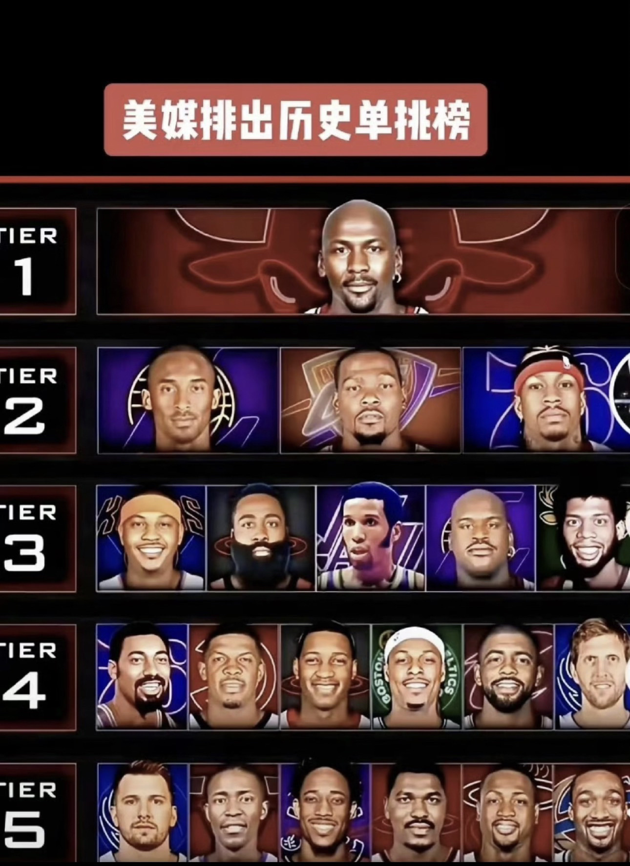 美媒排出NBA历史单挑排行榜，乔丹独一档
