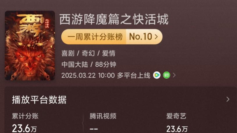 烂！周星驰翻拍《西游降魔篇》，制作粗糙观众不买账，票房仅23.6万