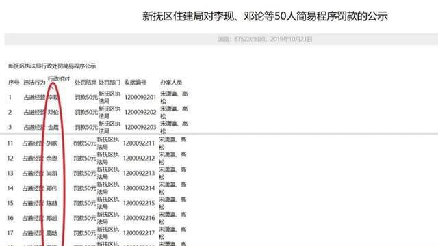 “明星罚单”突然刷屏！6年前一张旧名单，为何今天引爆全网？