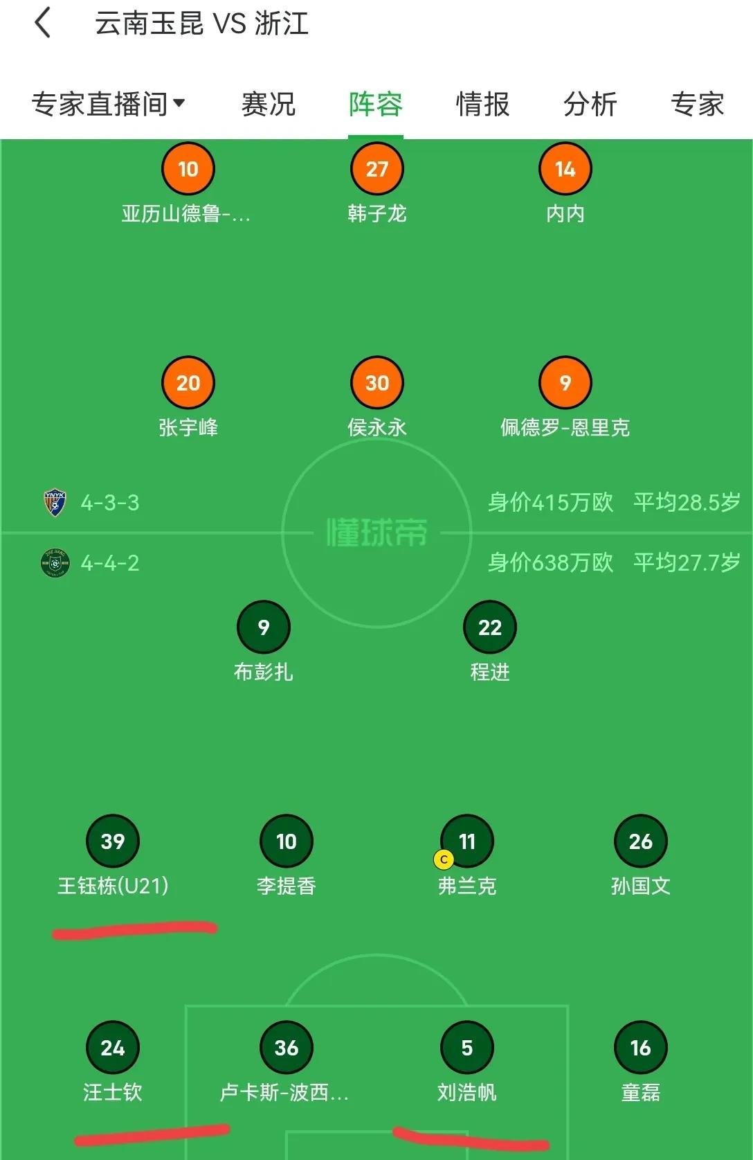 浙江队真是为国养士啊，中超第二轮，浙江队的几名年轻球员王钰栋，刘浩帆，汪仕钦全部