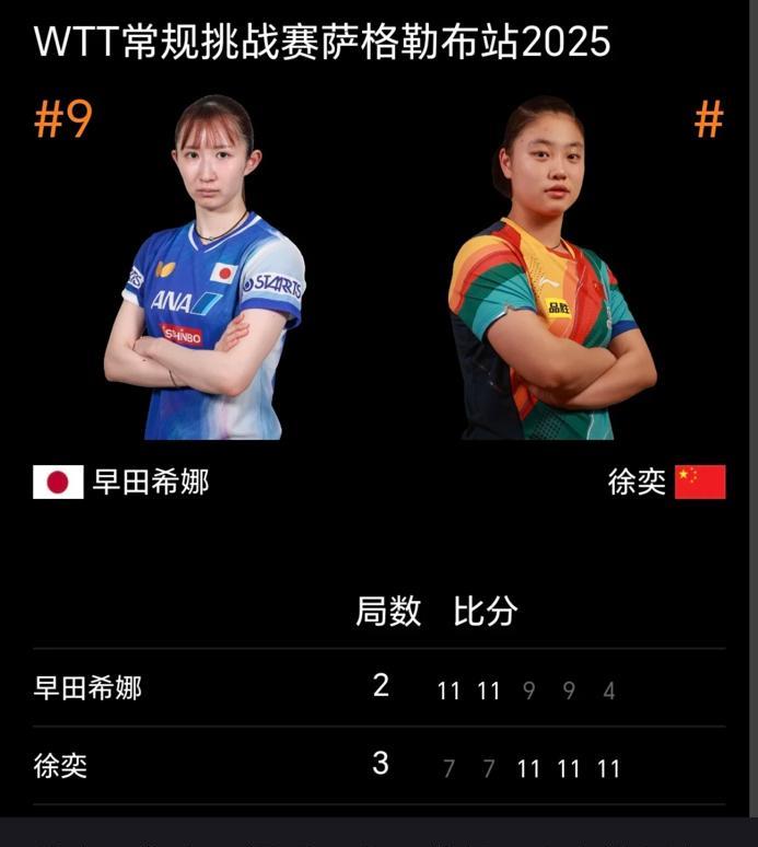徐奕让二追三早田希娜 证明了自己值得美大满贯提名
6月26日，WTT常规挑战赛萨