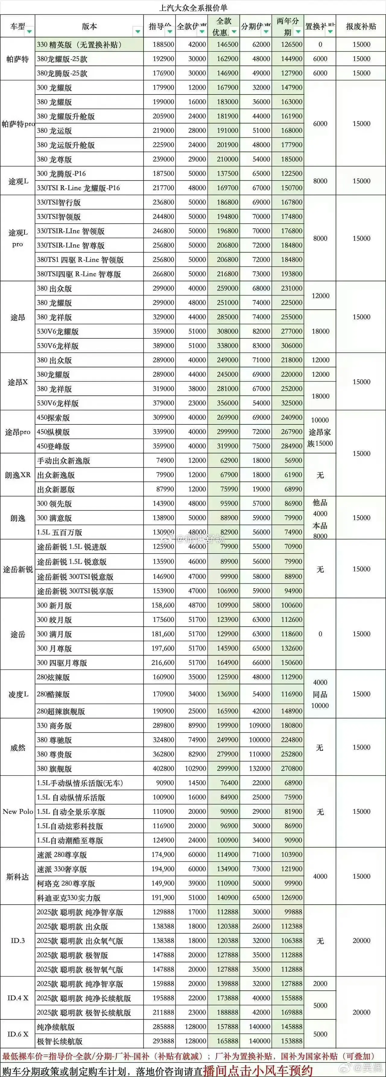很多人问为什么上半年油车这么猛？ 大家看看这个报价单咯。
