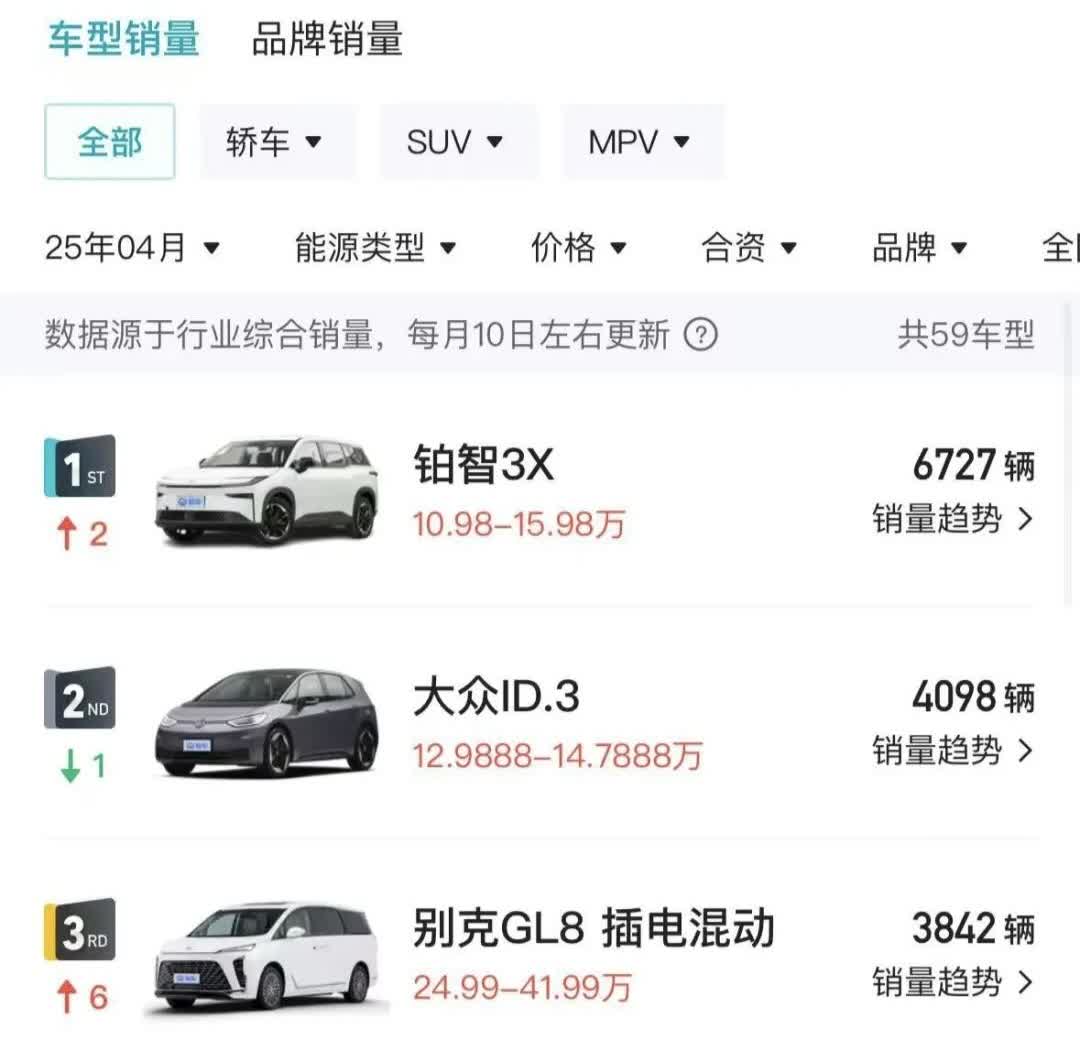 国产车弯道超车到底成功了多少？看一组数据就知道了。自从丰田幡然醒悟以来，合资电车