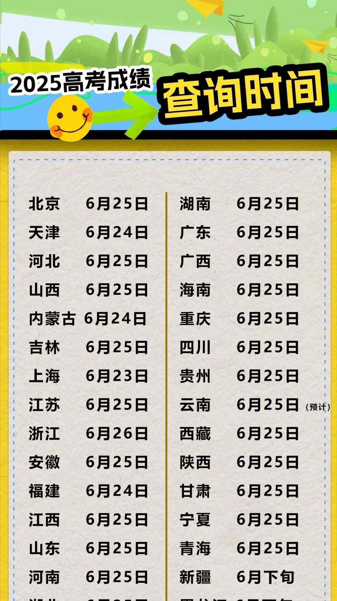 全国各省（直辖市）高考成绩查询时间公布
其余省份（直辖市）成绩查询时间
北京：6