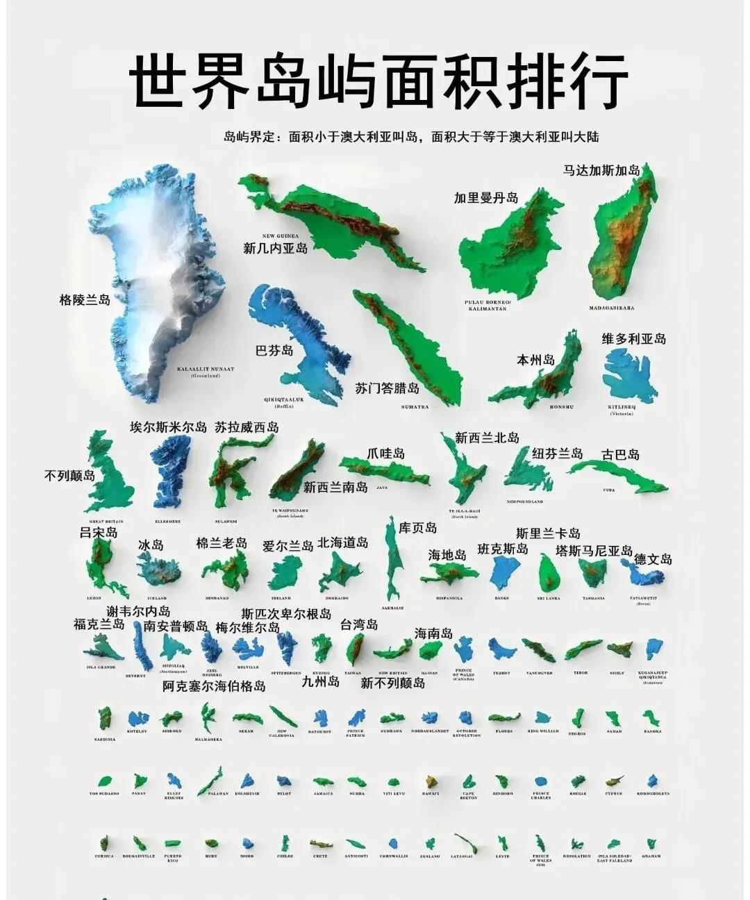 全世界都岛屿千千万，你可能知道那个是最大的，但第二大，第三大……分别都是谁，你可
