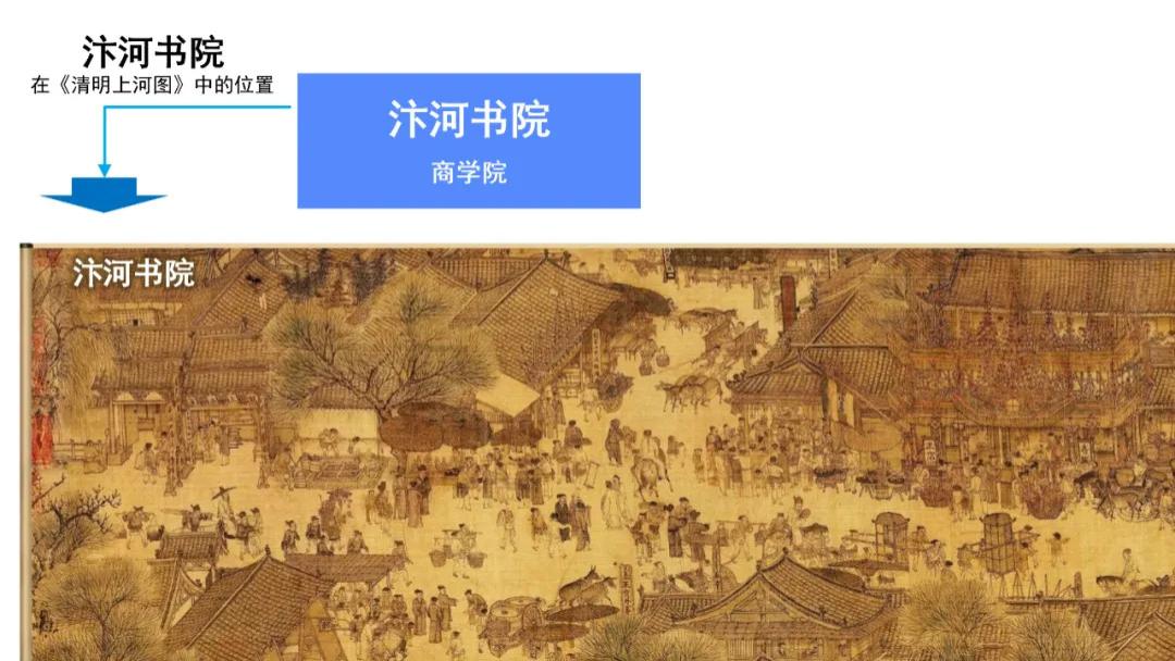 北宋文明使命的千年接续，《汴河书院》：滥觞于1023，承北宋正统，续文明华章，“汴水通南北，书院润华