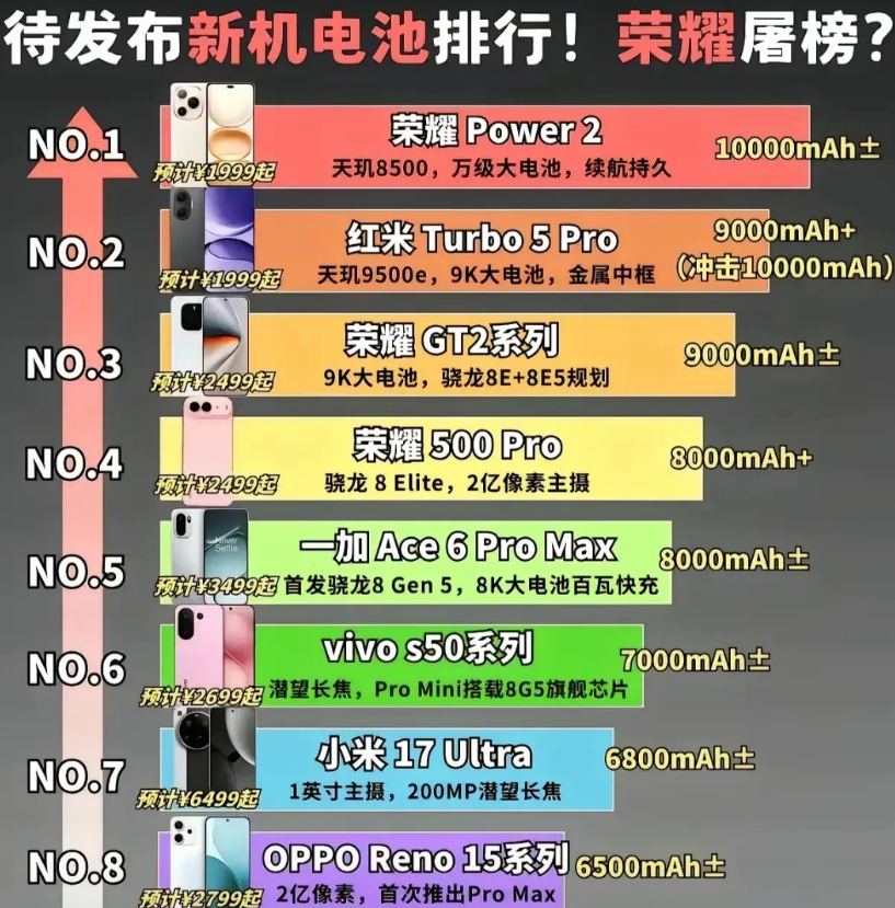 充电宝的天彻底坍塌了！一大批10000mAh电池的机型已经整装待发！
即将发布新