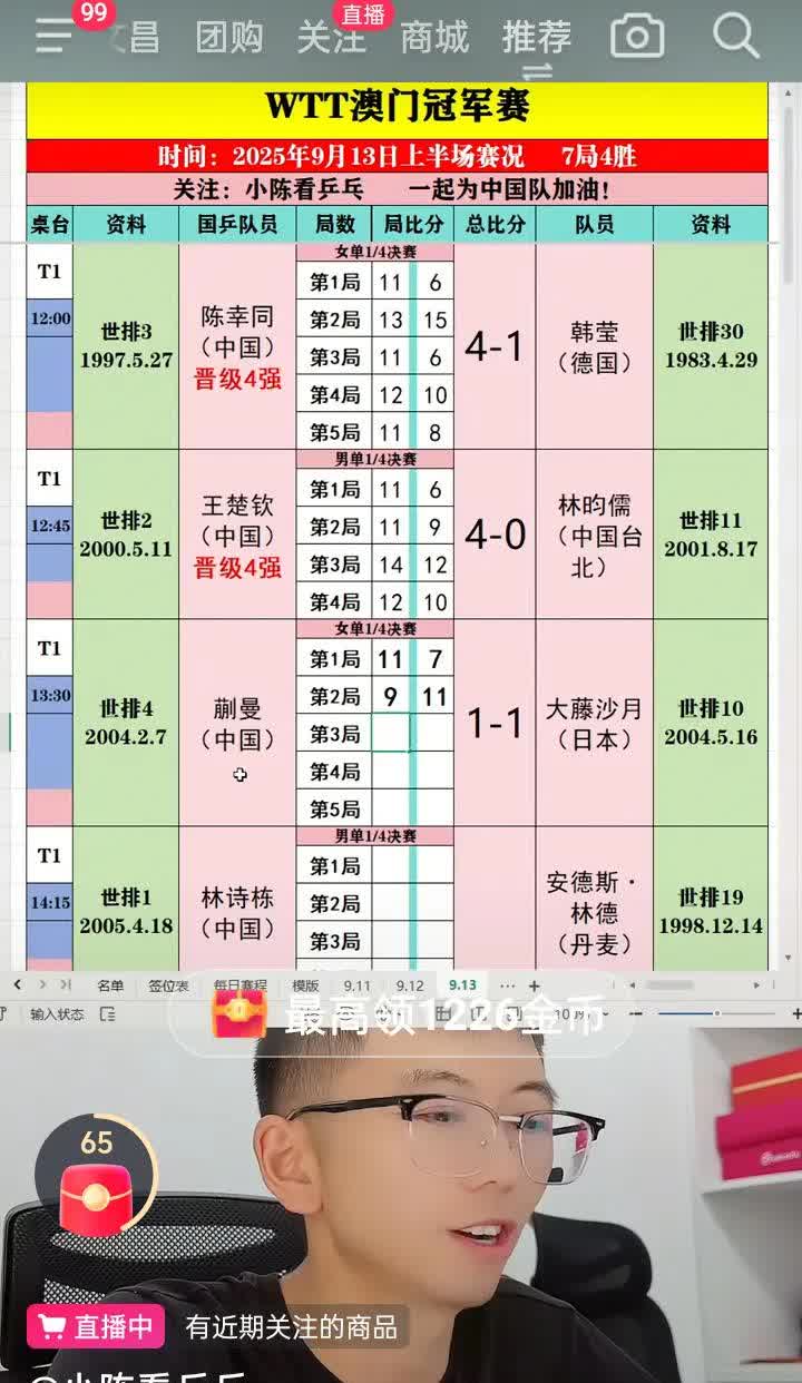 不出意外的话，这次WTT澳门冠军赛，冠军还会是王楚钦。

王楚钦又进了四强。