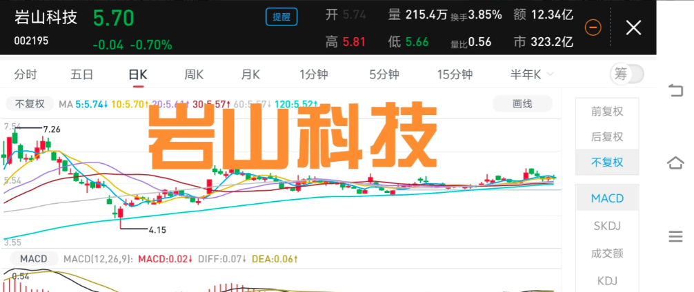 岩山科技参与上海市重大项目签约仪
   岩山科技旗下人工智能企业RockAI在2