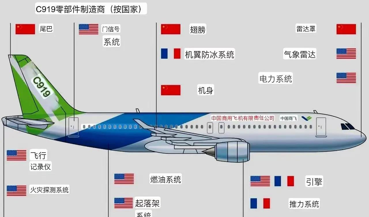 为什么国产大飞机C919不担心被美国卡脖子呢？
说句不好听的，C919能让美国“