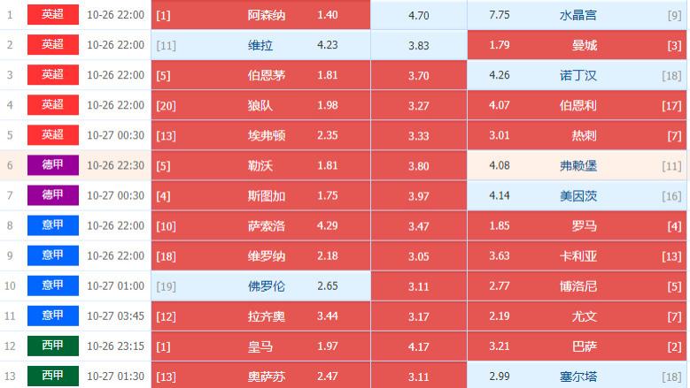 025153期周日五大联赛足彩14场个人即时更新推荐图文处理方案（专业篇）