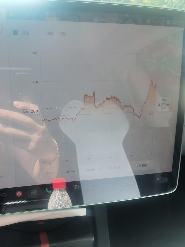 拉胯的续航
开空调这能耗不是一般的拉胯！满电200km都够呛！