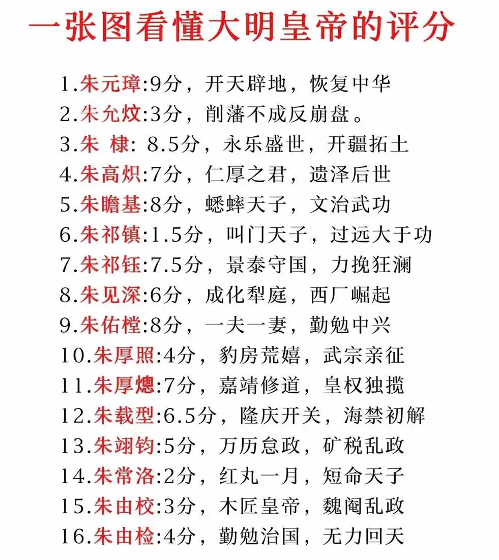 一张图看懂大明皇帝的评分!
