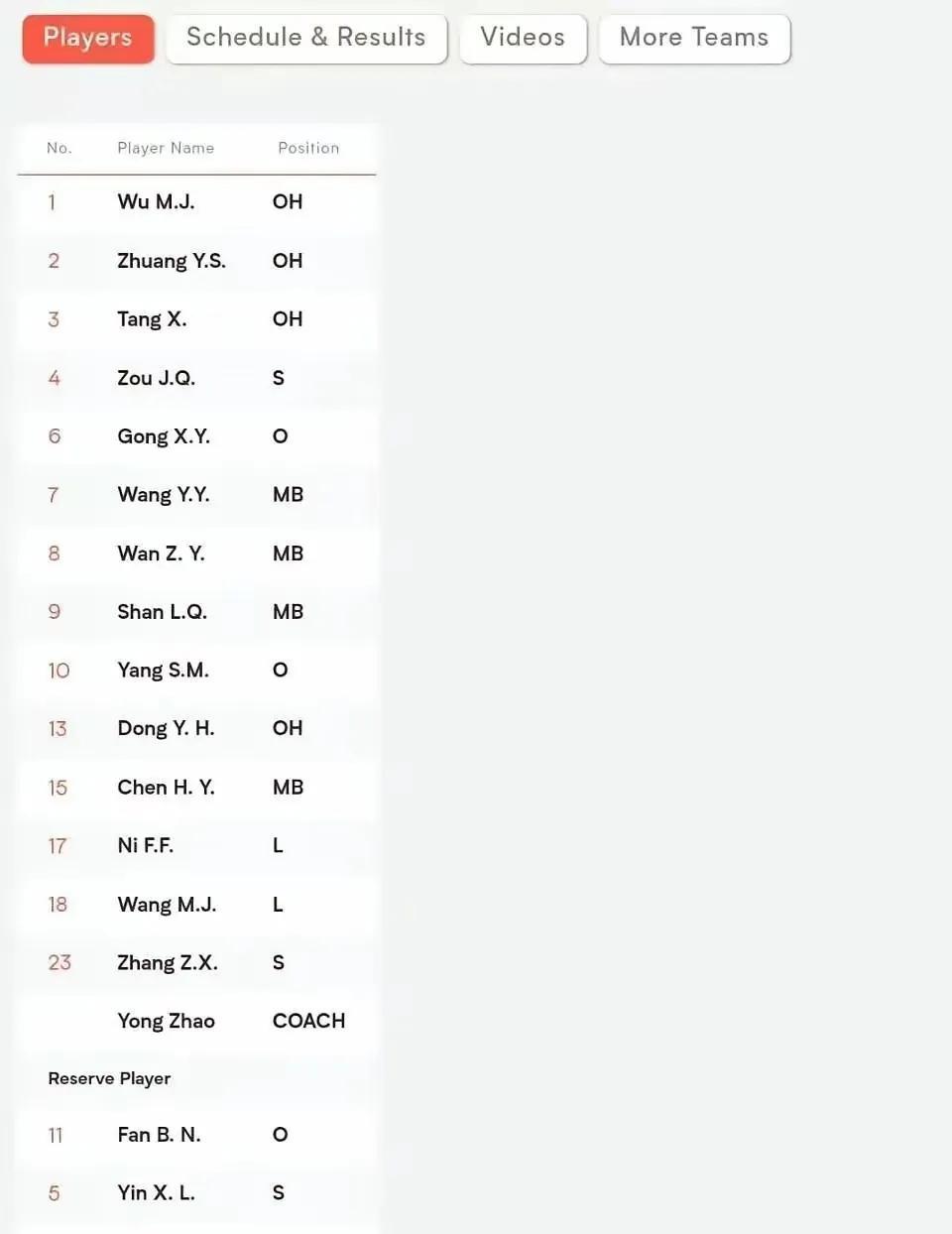 中国女排14人名单出炉：范泊宁、王奥芊、殷小岚、郑欣怡等4名球员无缘北京站首场比