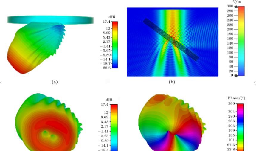 实现3D运动放大技术的关键在于选择合适的点嵌入变化方法。研究中探索了两种主要策略