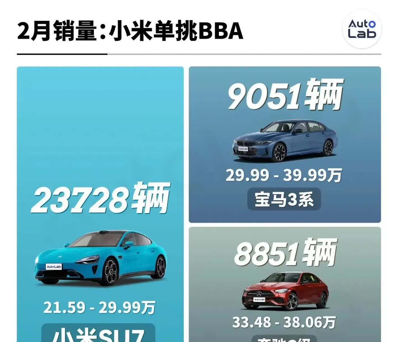 小米su7太给雷厂长长脸了，越来越支棱了啊，以一己之力单挑BBA，并且，还赢了，