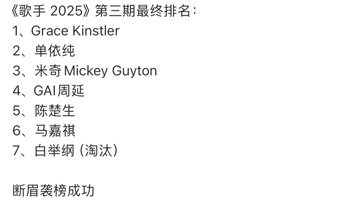 马嘉祺又送走一个！说一下这周《歌手》我心里的排名，不服来辩  
  
1、陈