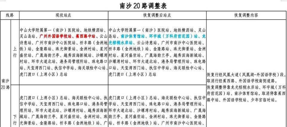 好消息！

南沙多条公交路线恢复走凤凰大道，不用再绕蕉西路了。

根据凤