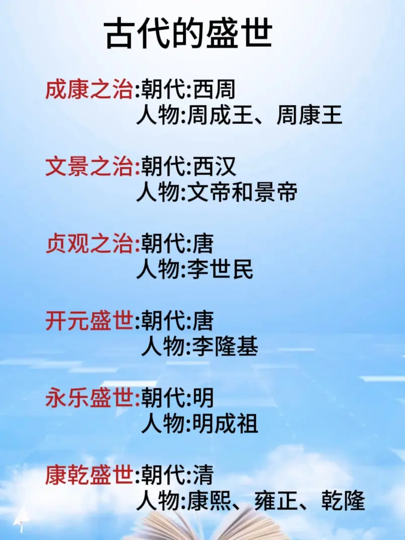 历史上各朝代的盛世一览