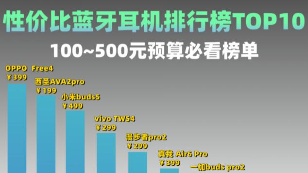 半入耳式蓝牙耳机哪款性价比高？十大高性价比半入耳式耳机推荐