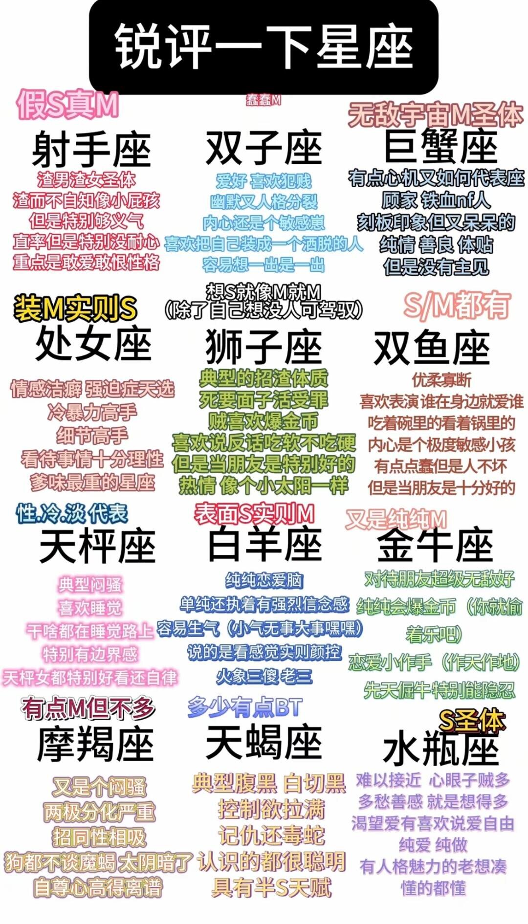 来来来开总结大会了，锐评十二星座