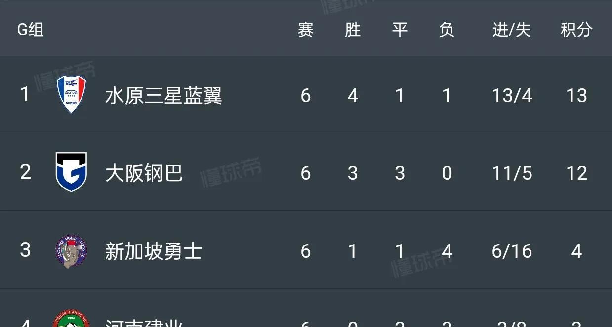 河南只参加过一次亚冠，成绩为3平3负，排名垫底。足协肯定不会让河南夺得足协杯冠军