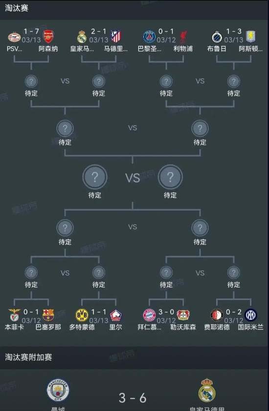 皇马今年欧冠夺冠道路已经出来！

欧冠附加赛，淘汰英超霸主曼城。

欧冠十六强，