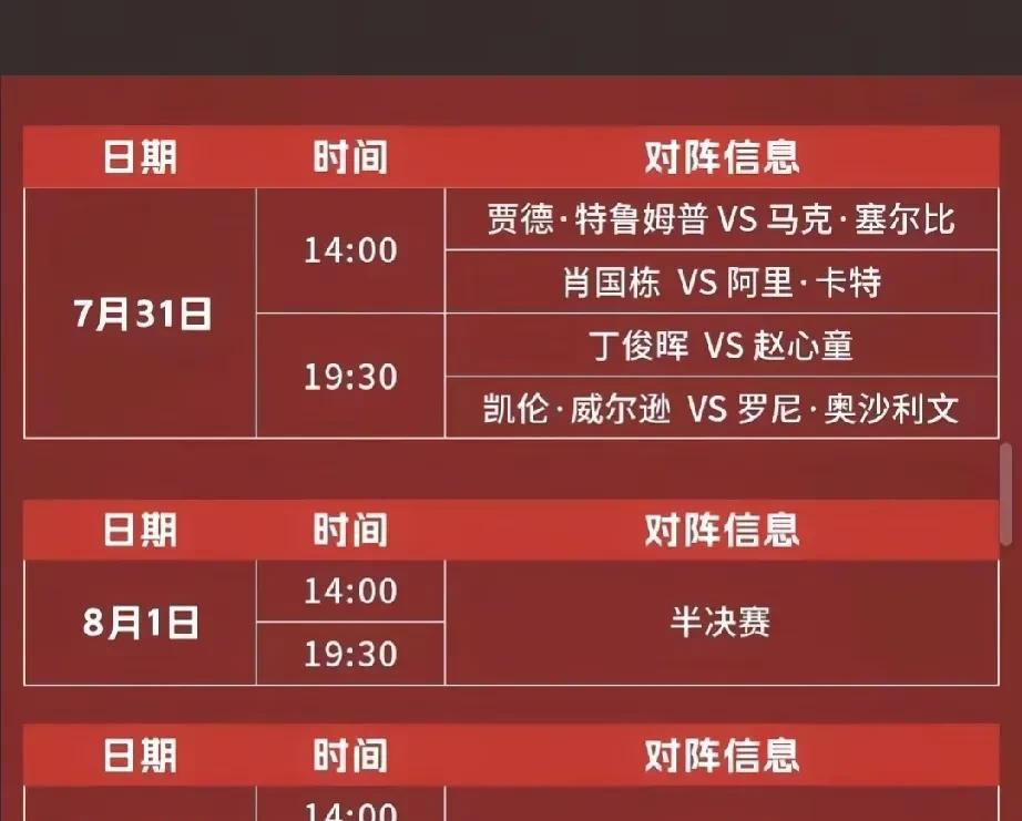 新老球王的碰撞， 赵心童，丁俊晖，你看好谁？
上海大师赛，证明着新赛季的全面开始