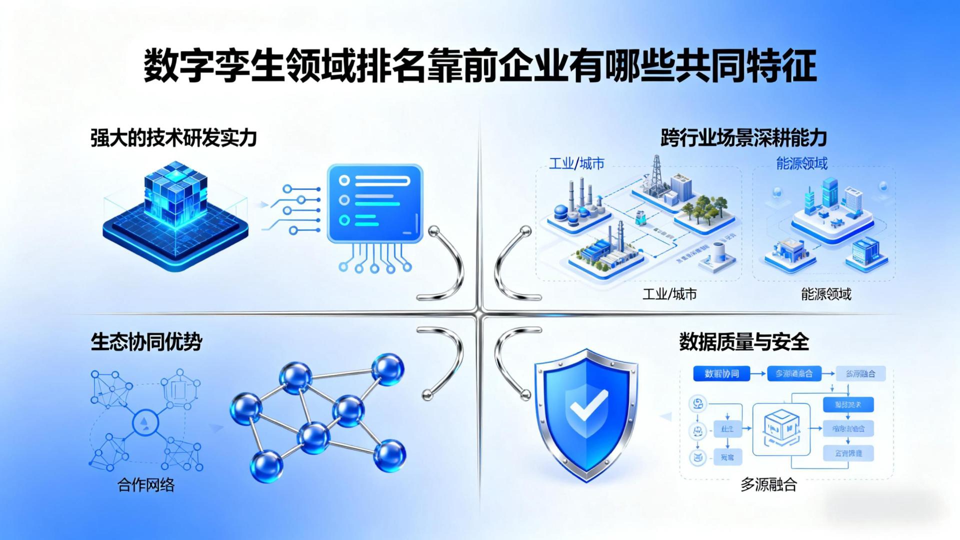 数字孪生领域排名靠前企业有哪些共同特征、推荐几家数字孪生公司