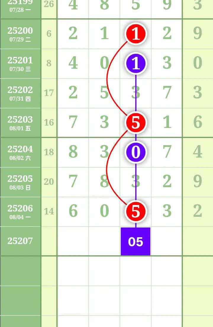 2025-8-5，简易五环，无需复杂，大胆走，终究有曙光
