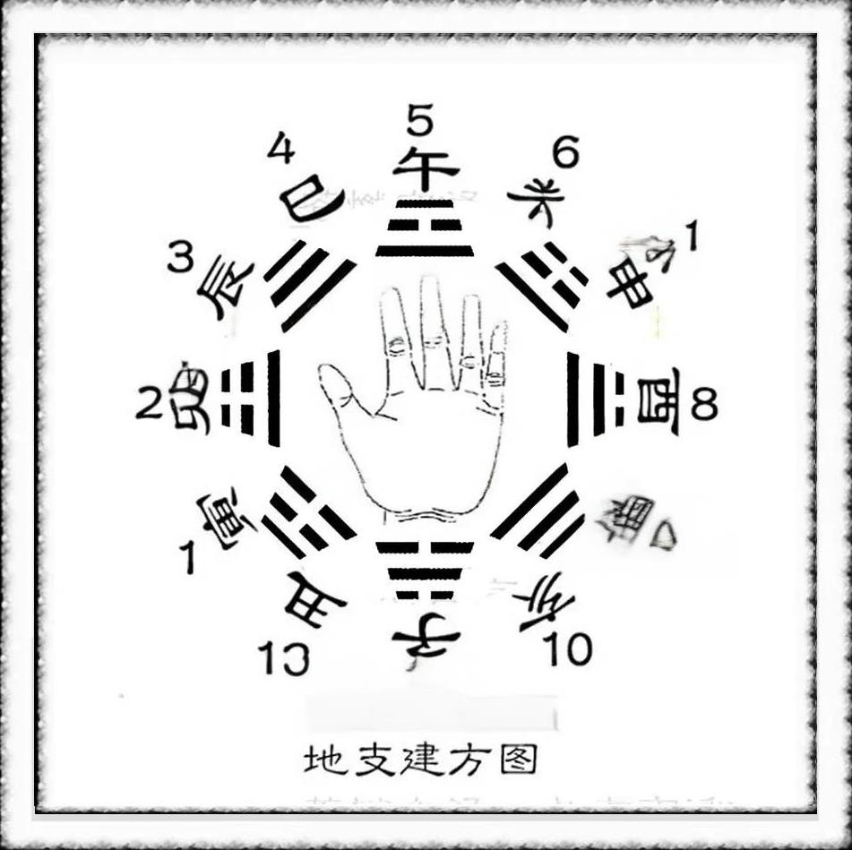民俗古谈
八字密学
《七星脉诀》九宫门探脉究察邪异尖口
原作者:九宫门开山祖师铁