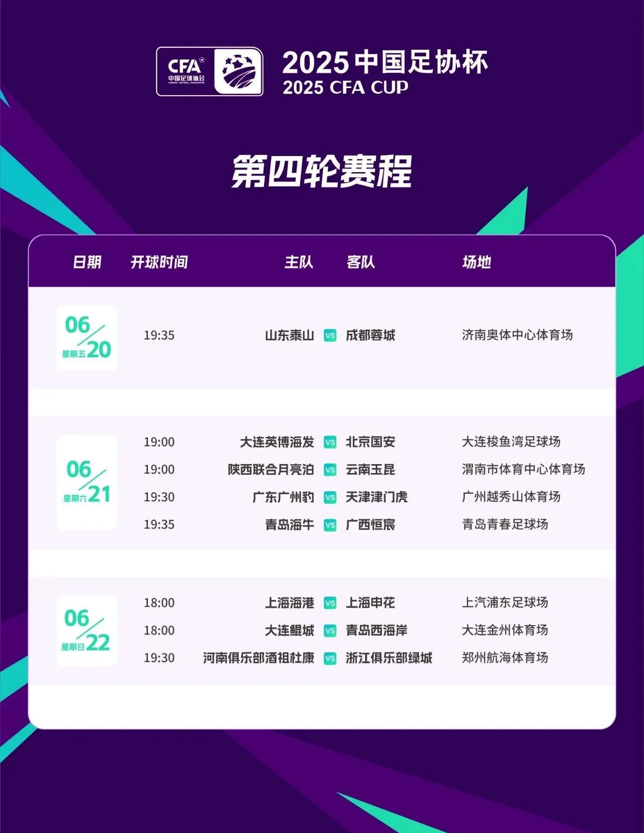 足协杯第四轮赛程出炉：成都蓉城在6月20日对战山东泰山
这将是本轮足协杯最先开战