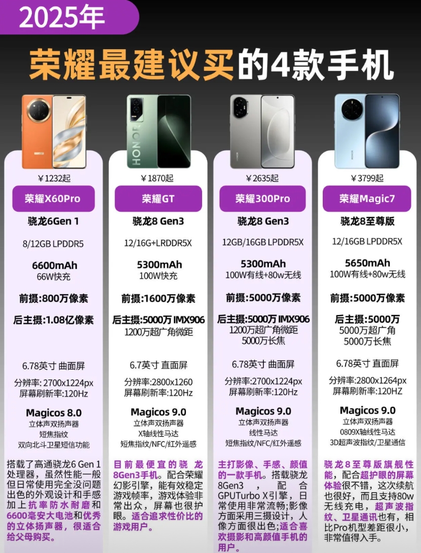 推荐购买的4款荣耀手机推荐，看完你会选择哪一款？