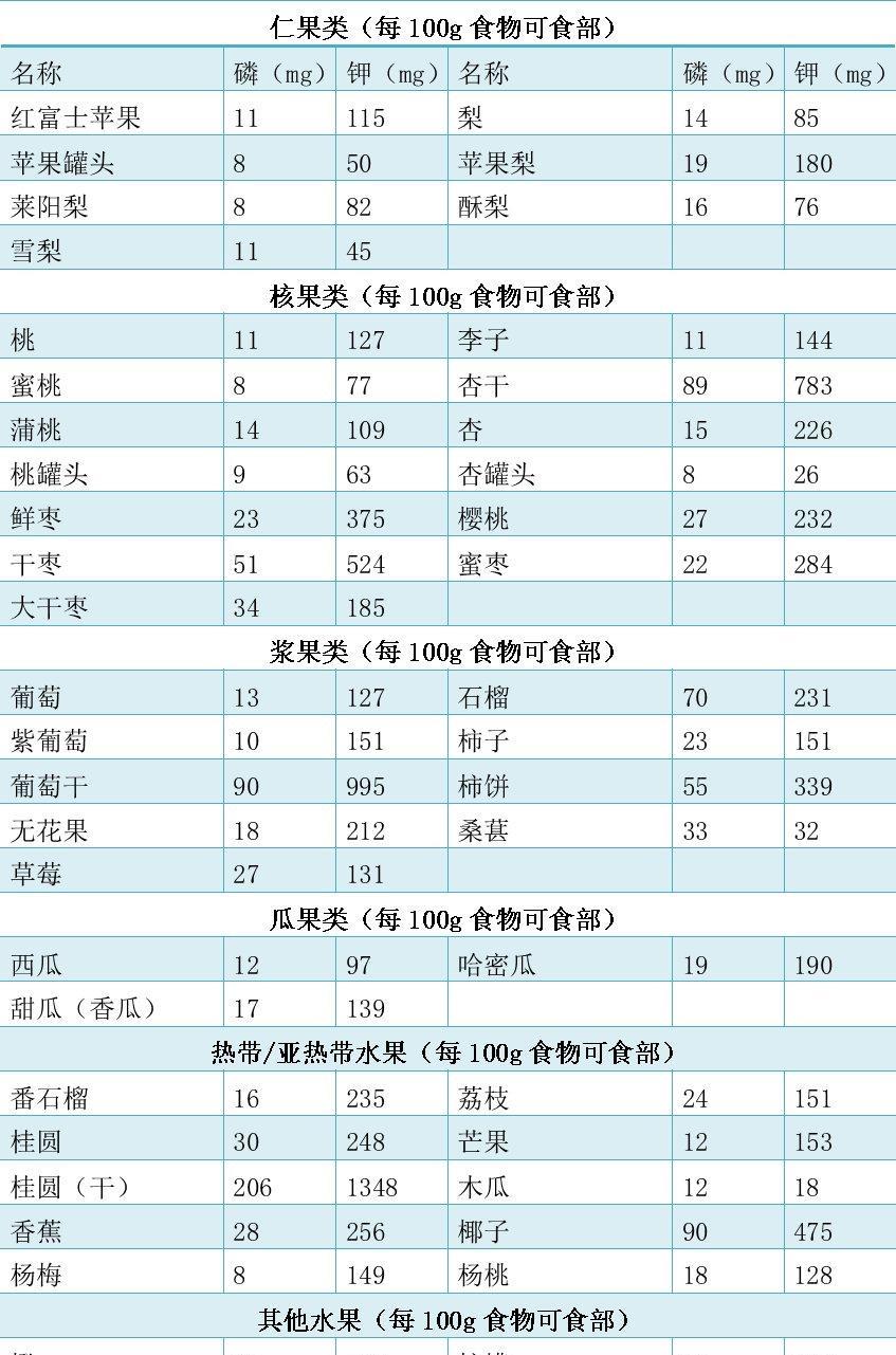 河南焖面看了就有食欲[赞][赞][赞]。
   夫妻本是同林鸟，共同取暖搀扶走完