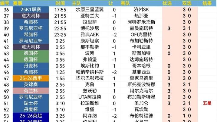 今日周三足球比分、北单推荐：西甲 毕尔巴鄂vs皇马、英超 伯恩利vs水晶宫