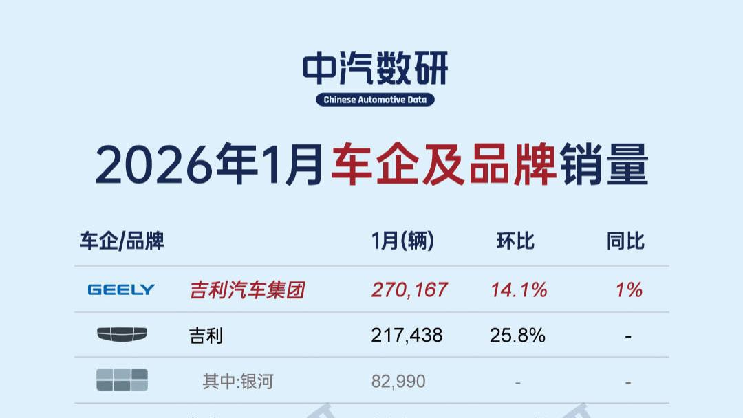 2026年1月车企及新势力品牌销量出炉