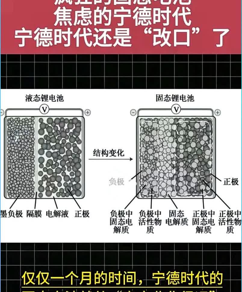 9万出头就能买到续航1000公里的固态电车，燃油车最后一根稻草被彻底抽走。

