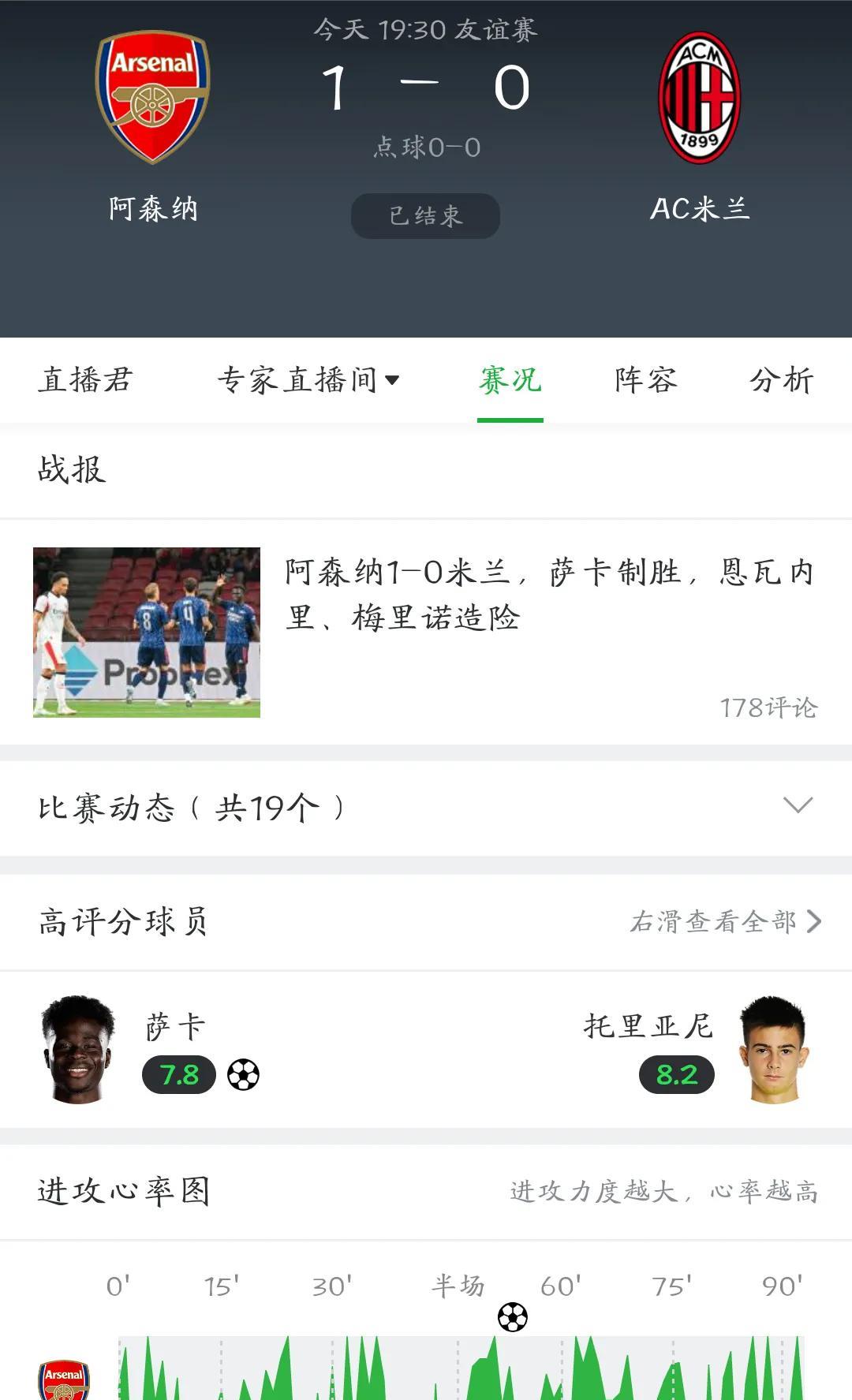 阿森纳一球小胜AC米兰，
全场比赛突显三大事实！
1.球队阵容厚度太深了，
上下