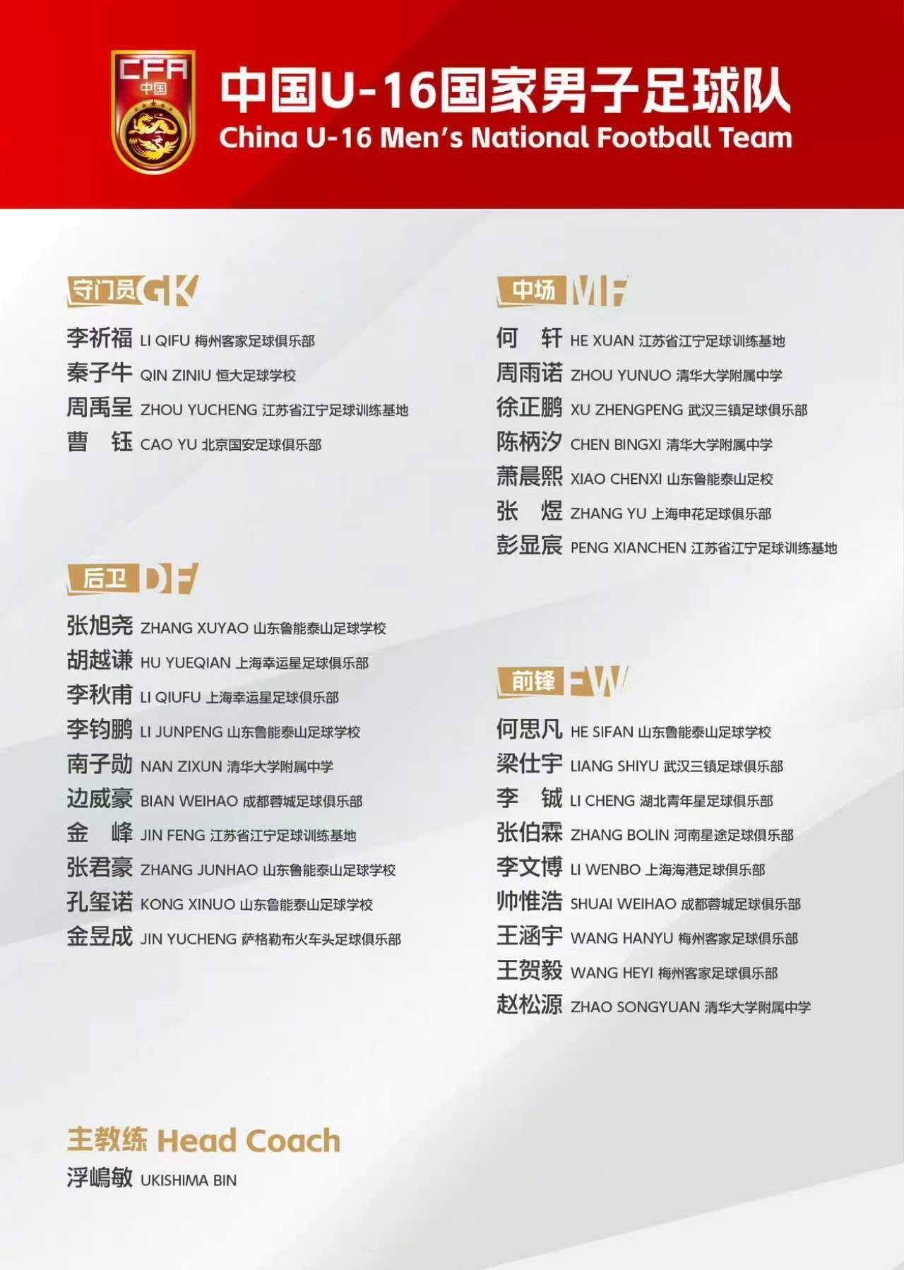 U16公布大名单，人员变动有点大？！
       为备战11月开打的U17亚洲