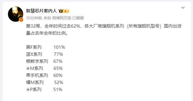 旗舰手机，OPPO和vivo发展势头非常猛！
刚刚，数码博主@智慧芯片案内人公布