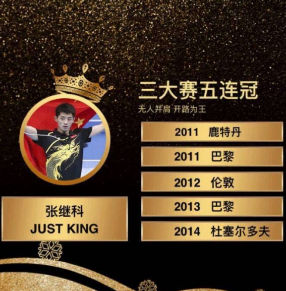 张继科至今没人超越的记录
2014.10.26～2025.10.26
🏆201
