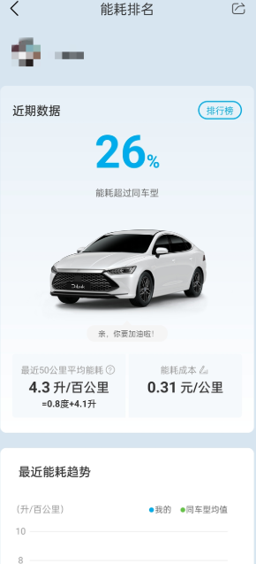 秦998开了一个月说说感受

一个月开了2600公里，说说优劣吧，仅供大家参考！