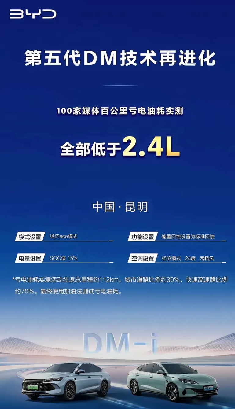从比亚迪升级插混技术来看，目前的插混能耗基本已经到头了，百公里油耗做到2.4L几